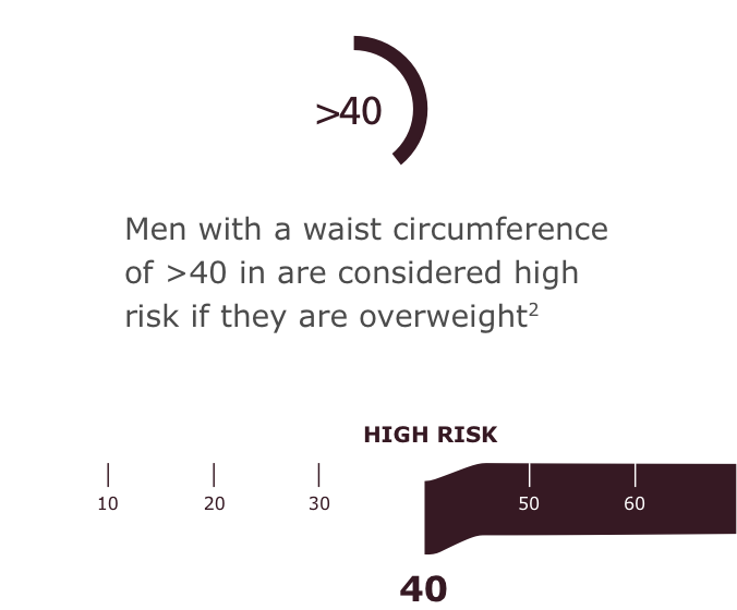 Waist circumference criteria for men