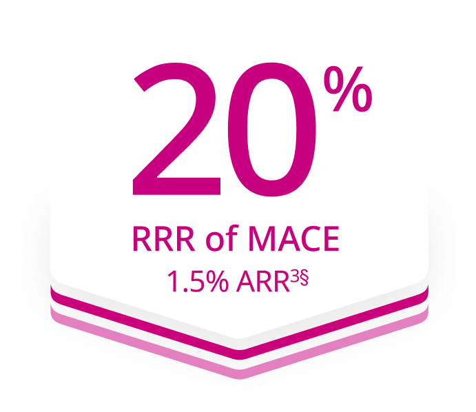 RRR of MACE